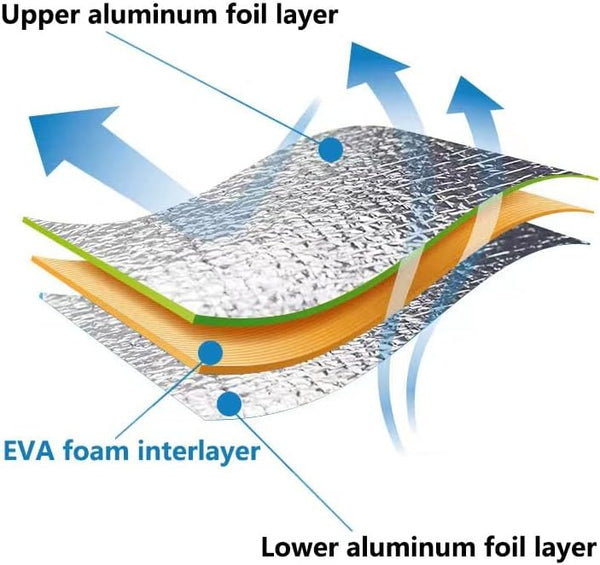 FLYTOP Sleeping Mat 180x200cm, Aluminium Foil Mat Insulated Mat Suitable to sleeping on ground, Floor or on Snow